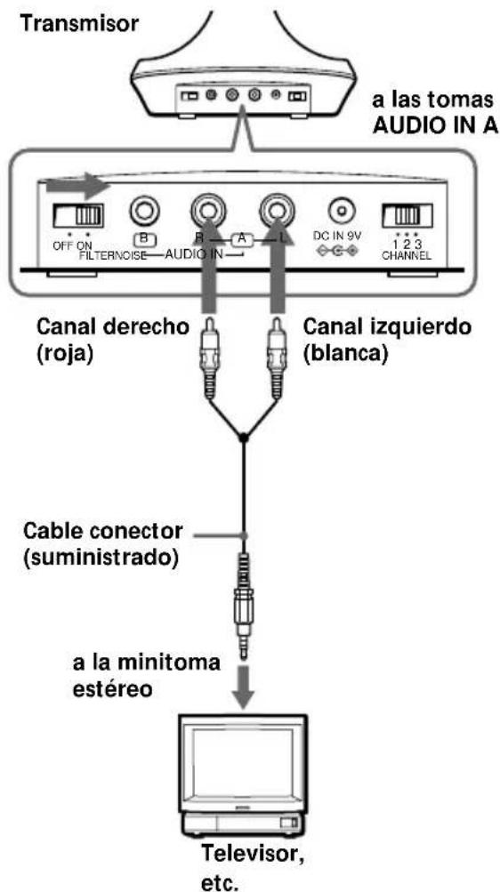 SONY MDRRF845RK - Preparación del transmisor - 3