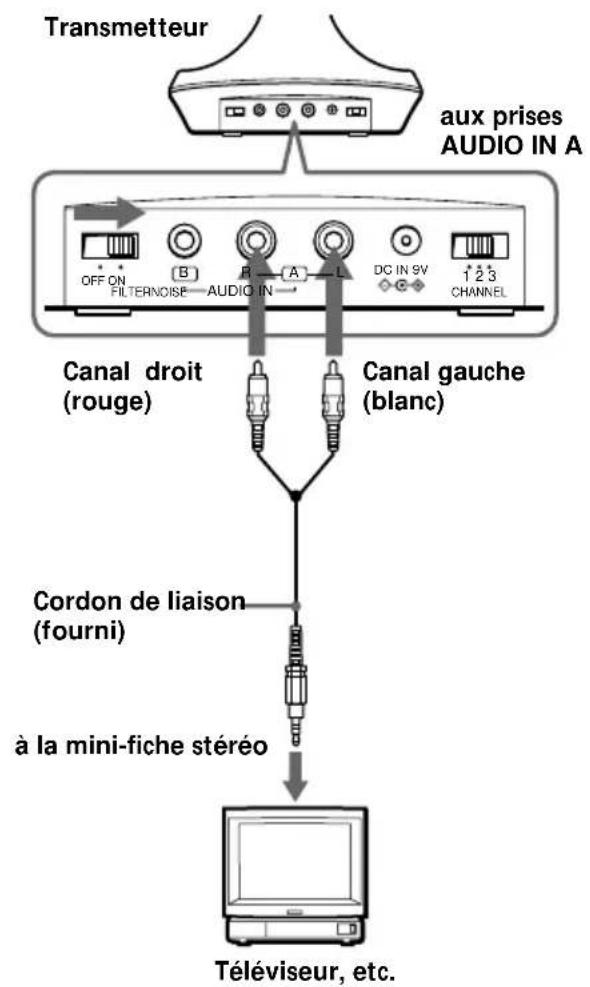SONY MDRRF845RK - Raccordement du transmetteur - 2