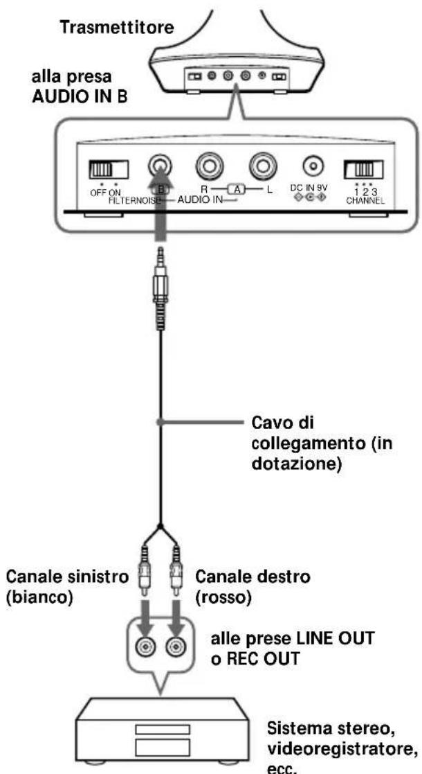 SONY MDRRF845RK - Preparazione del trasmettitore - 2