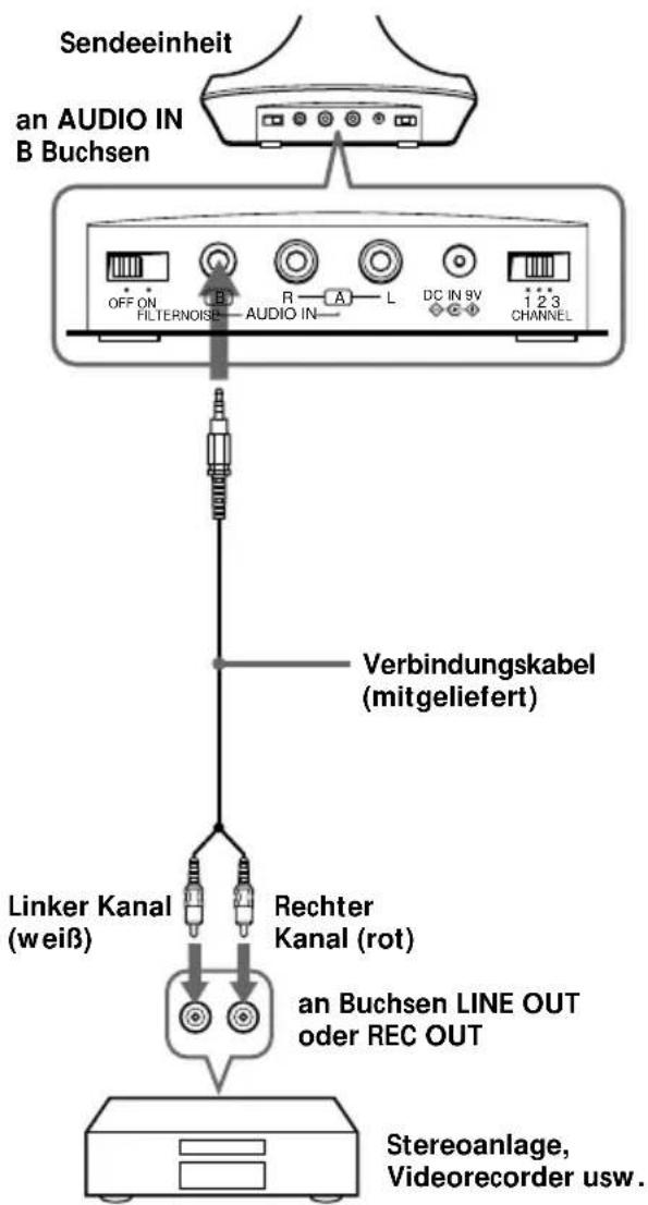 SONY MDRRF845RK - Vorbereiten der Sendeeinheit - 2
