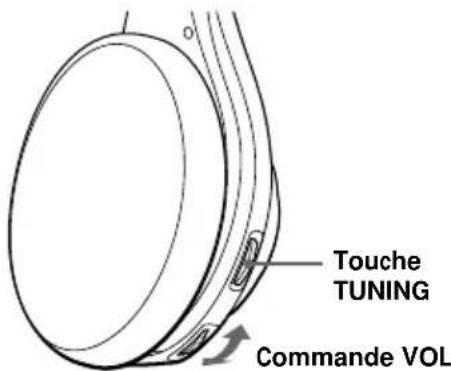 SONY MDRRF845RK - Ecoute d'un programme - 4