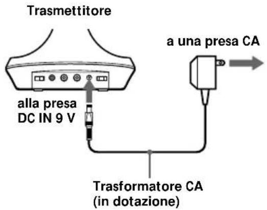 SONY MDRRF845RK - Carica della pila delle cuffie - 1