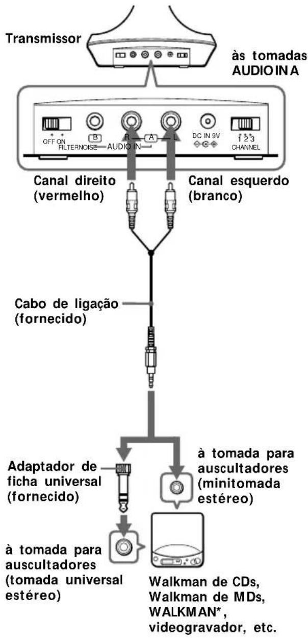 SONY MDRRF845RK - Configuração do transmissor - 1