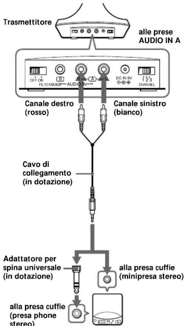 SONY MDRRF845RK - Preparazione del trasmettitore - 1
