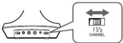 SONY MDRRF845RK - Ecoute d'un programme - 2