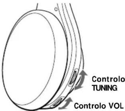 SONY MDRRF845RK - Ouvir um programa - 5
