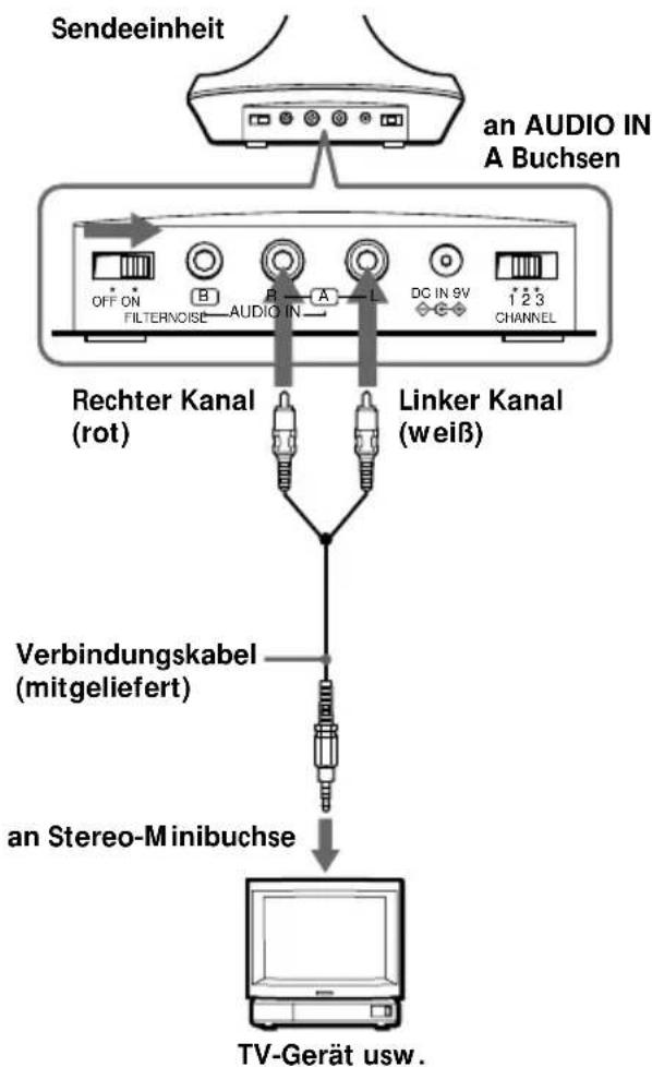 SONY MDRRF845RK - Vorbereiten der Sendeeinheit - 3
