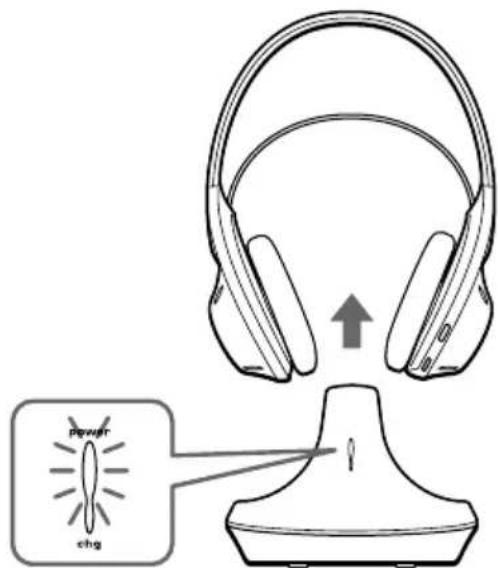 SONY MDRRF845RK - Escucha de un programa - 1