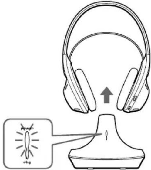 SONY MDRRF845RK - Luisteren via de hoofdtelefoon - 1