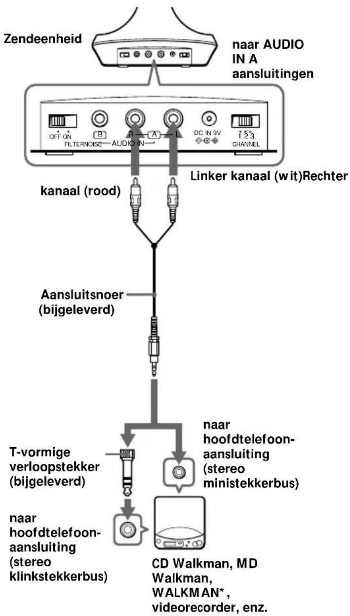 SONY MDRRF845RK - De zendeenheid voor gebruik gereed maken - 1