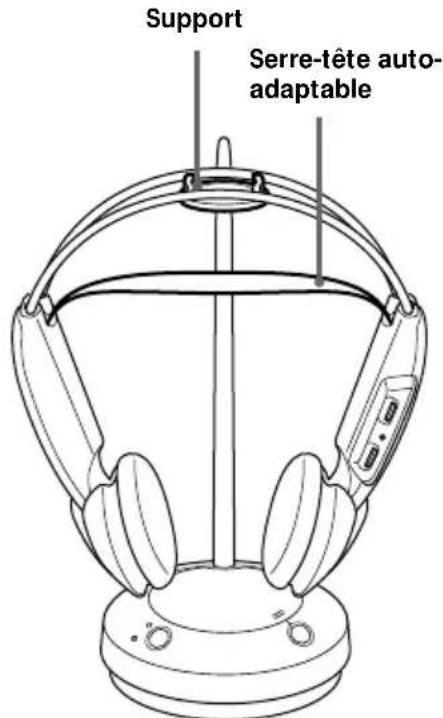 SONY MDRRF430RK - Apre s l'ecoute d'un programme - 1