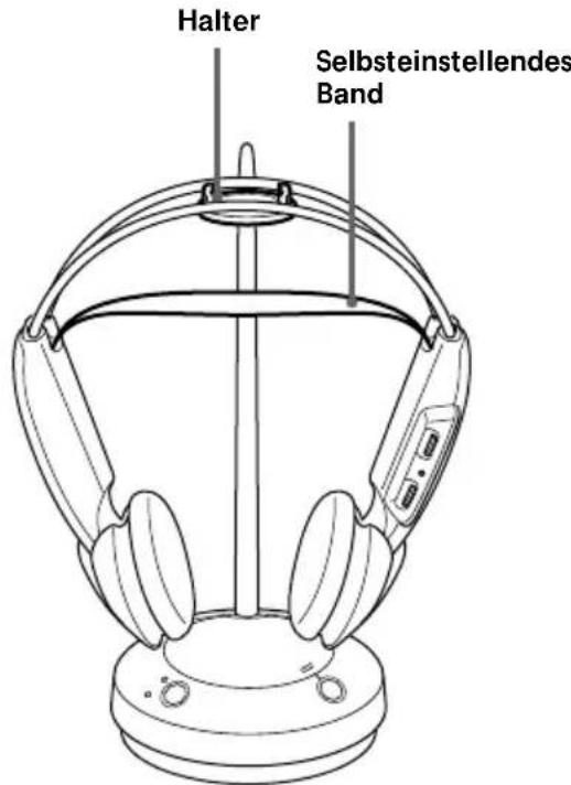 SONY MDRRF430RK - Nach dem Hören eines Programms - 1