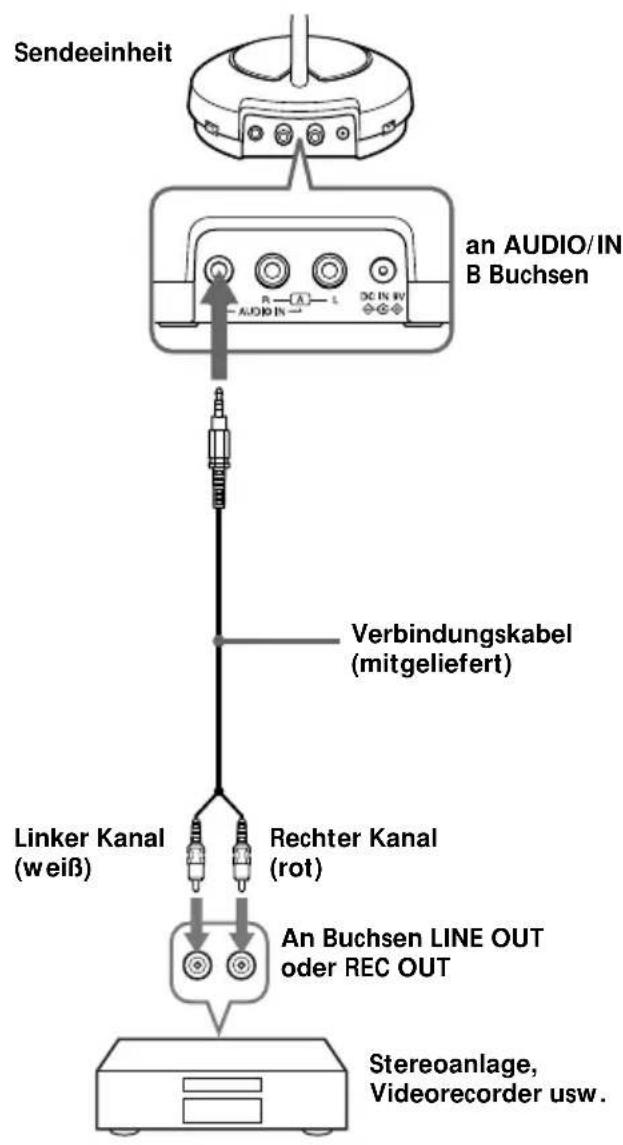 SONY MDRRF430RK - Vorbereiten der Sendeeinheit - 2