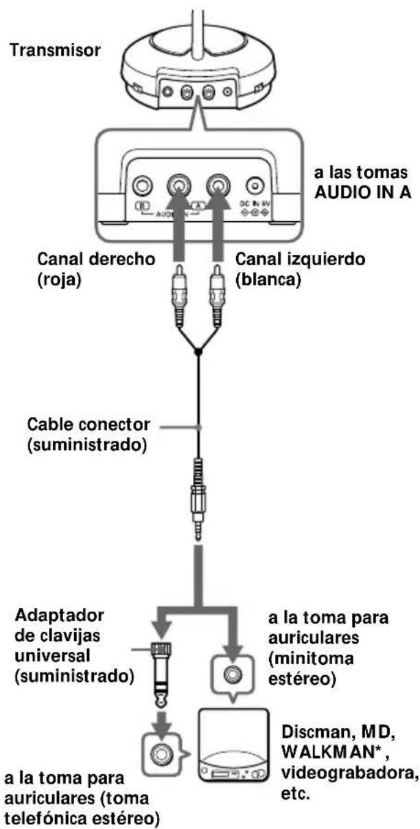 SONY MDRRF430RK - Preparación del transmisor - 1