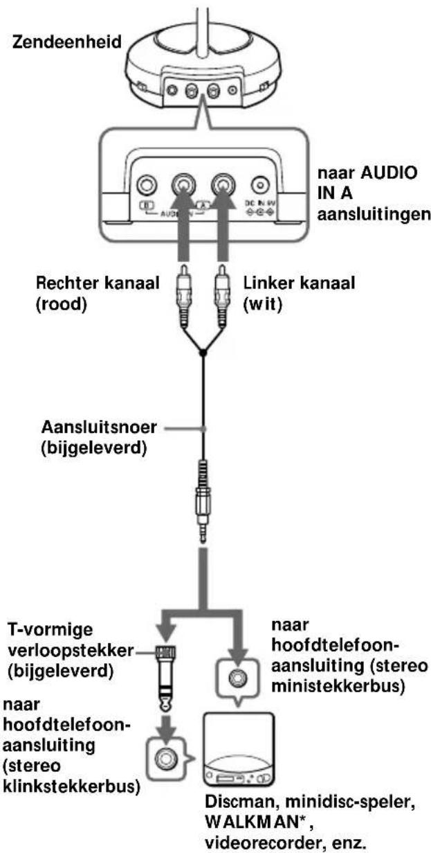 SONY MDRRF430RK - De zendeenheid voor gebruik gereed make - 1