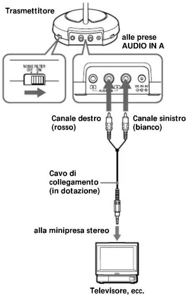 SONY MDRRF430RK - Preparazione del trasmettitore - 3
