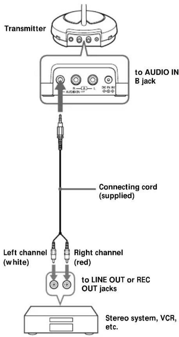 SONY MDRRF430RK - Setting up the transmitter - 2