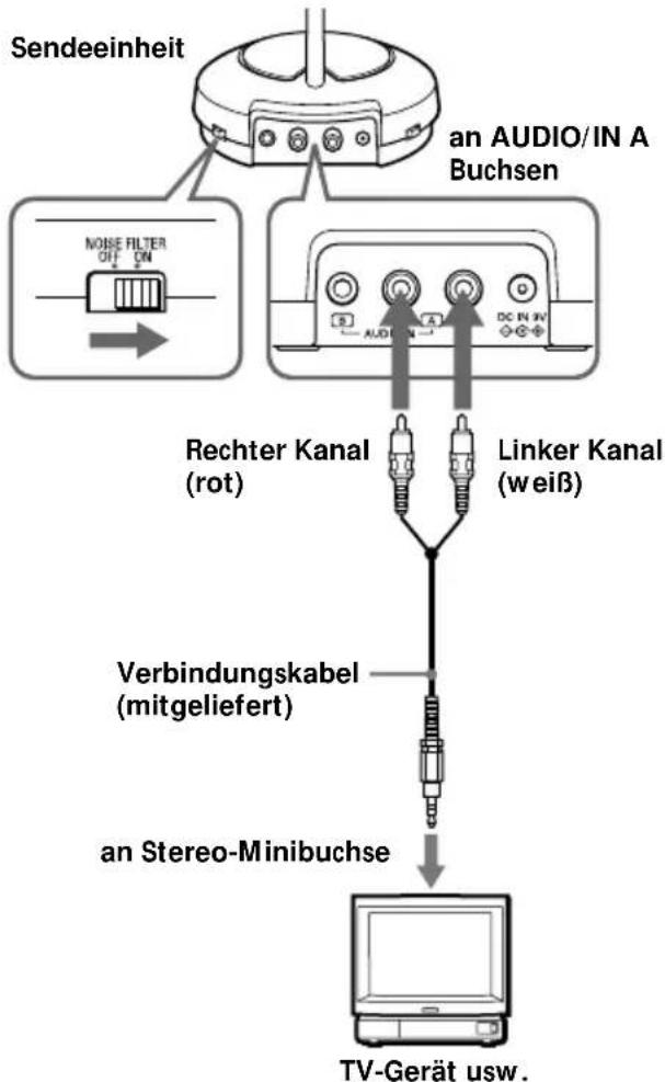 SONY MDRRF430RK - Fortsetzung - 1
