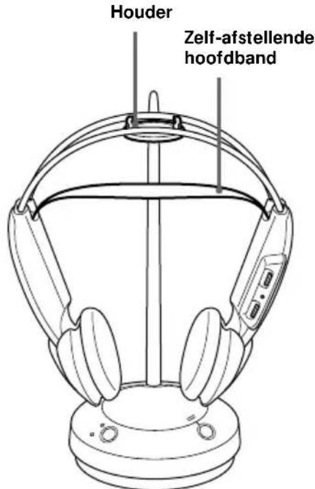 SONY MDRRF430RK - Na afloop van het luisteren - 1