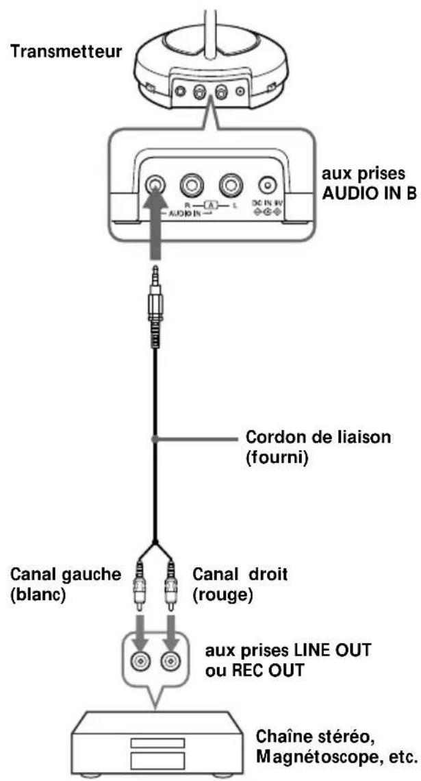 SONY MDRRF430RK - AVERTISSEMENT - 4