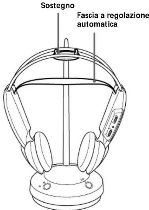 SONY MDRRF430RK - Dopo l'ascolto di un programma - 1