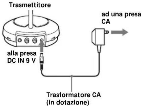 SONY MDRRF430RK - Quando si usano le cuffie per la primaolta - 4