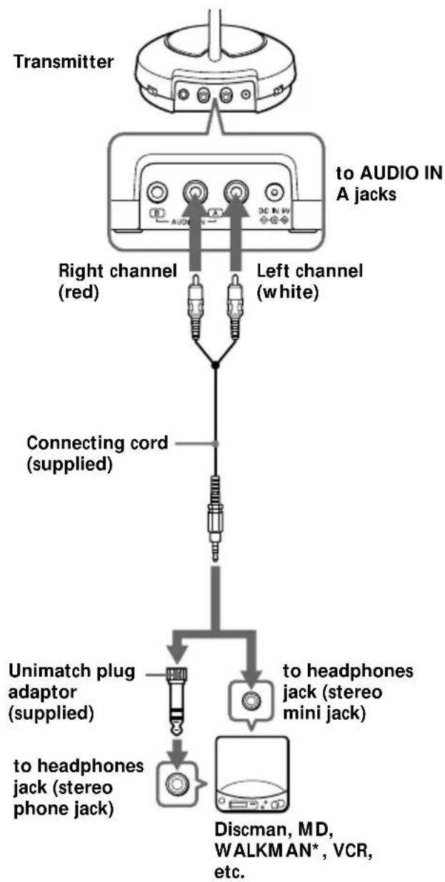 SONY MDRRF430RK - Setting up the transmitter - 1