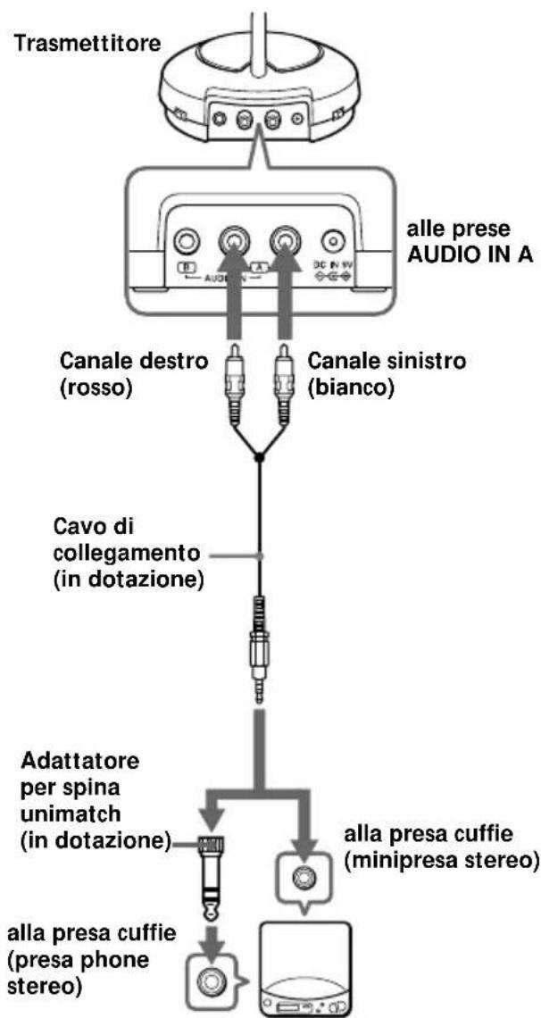 SONY MDRRF430RK - Preparazione del trasmettitore - 1