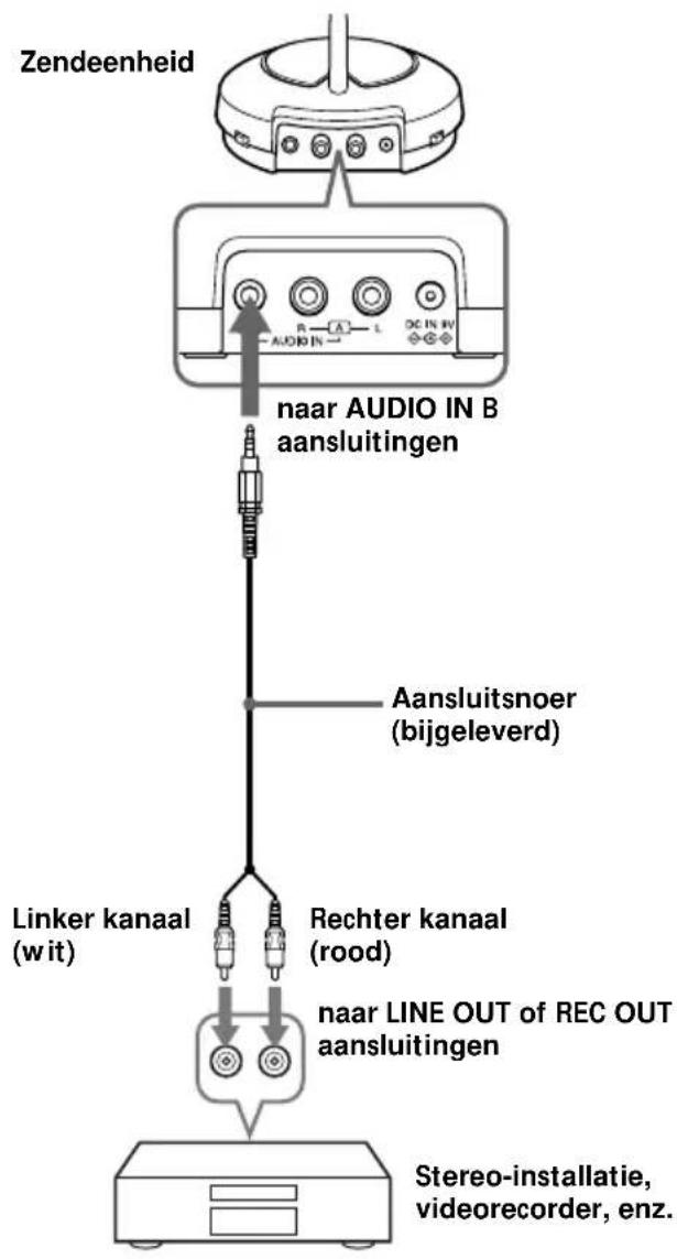 SONY MDRRF430RK - De zendeenheid voor gebruik gereed make - 2