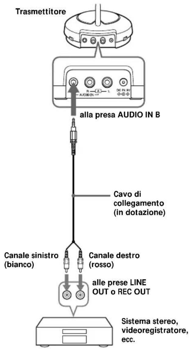 SONY MDRRF430RK - Preparazione del trasmettitore - 2