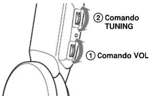 SONY MDRRF430RK - Ascolto di un programma - 4