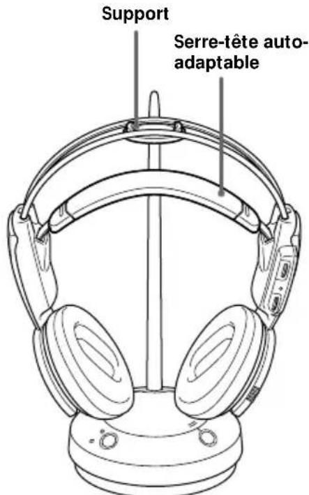 SONY MDRRF450RK - Apre s l'ecoute d'un programme - 1