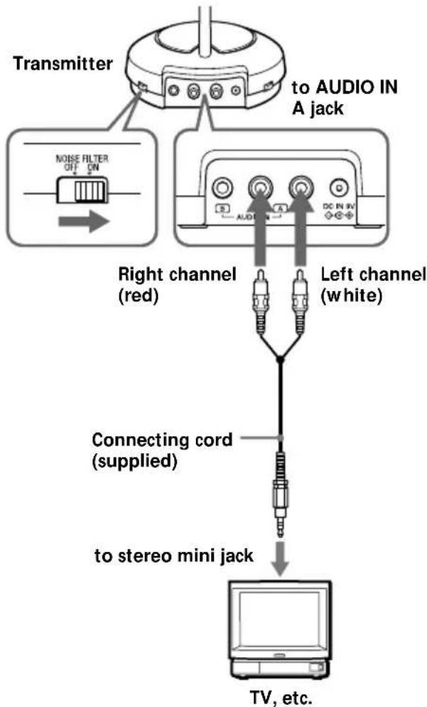 SONY MDRRF450RK - Setting up the transmitter - 3