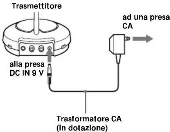 SONY MDRRF450RK - Quando si usano le cuffie per la primaolta - 4