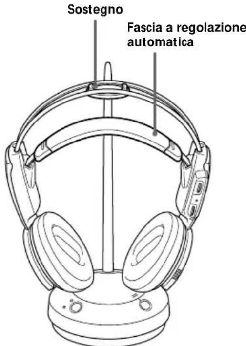 SONY MDRRF450RK - Dopo l'ascolto di un programma - 1