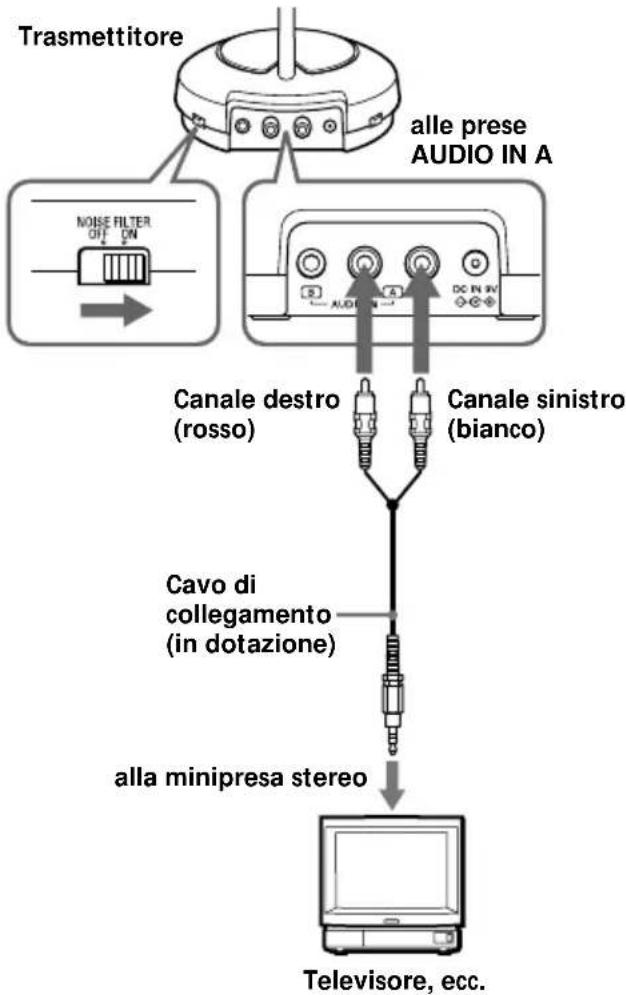 SONY MDRRF450RK - Preparazione del trasmettitore - 3
