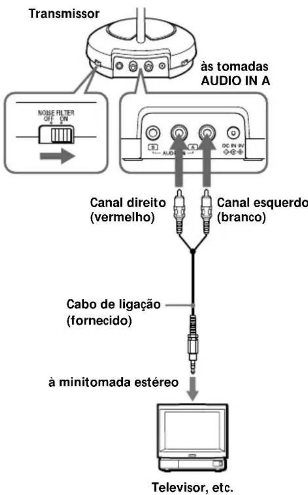 SONY MDRRF450RK - Ajuste do transmissor - 3