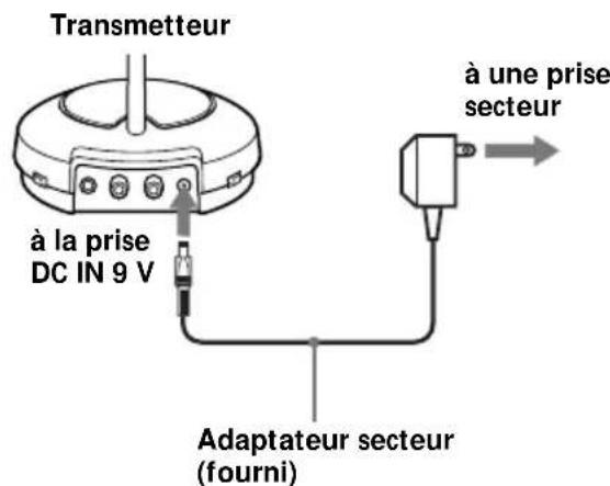 SONY MDRRF450RK - Lorsque vous utilisez le casque pour la première fois - 4