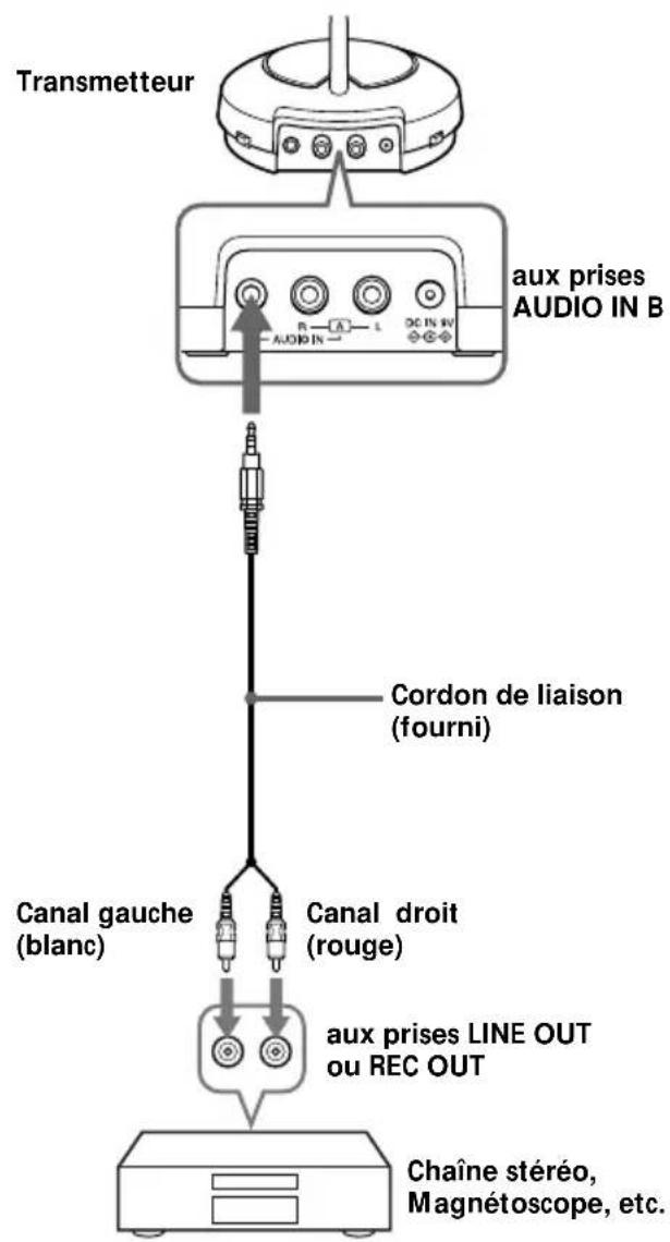SONY MDRRF450RK - AVENTISSEMENT - 4