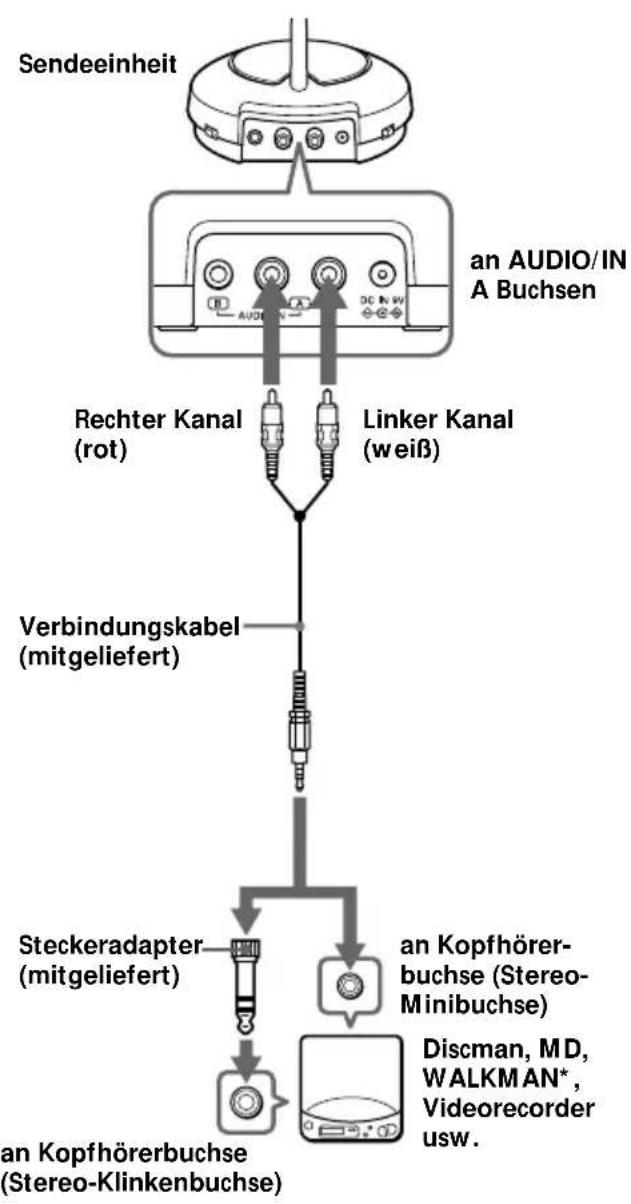 SONY MDRRF450RK - Vorbereiten der Sendeeinheit - 1