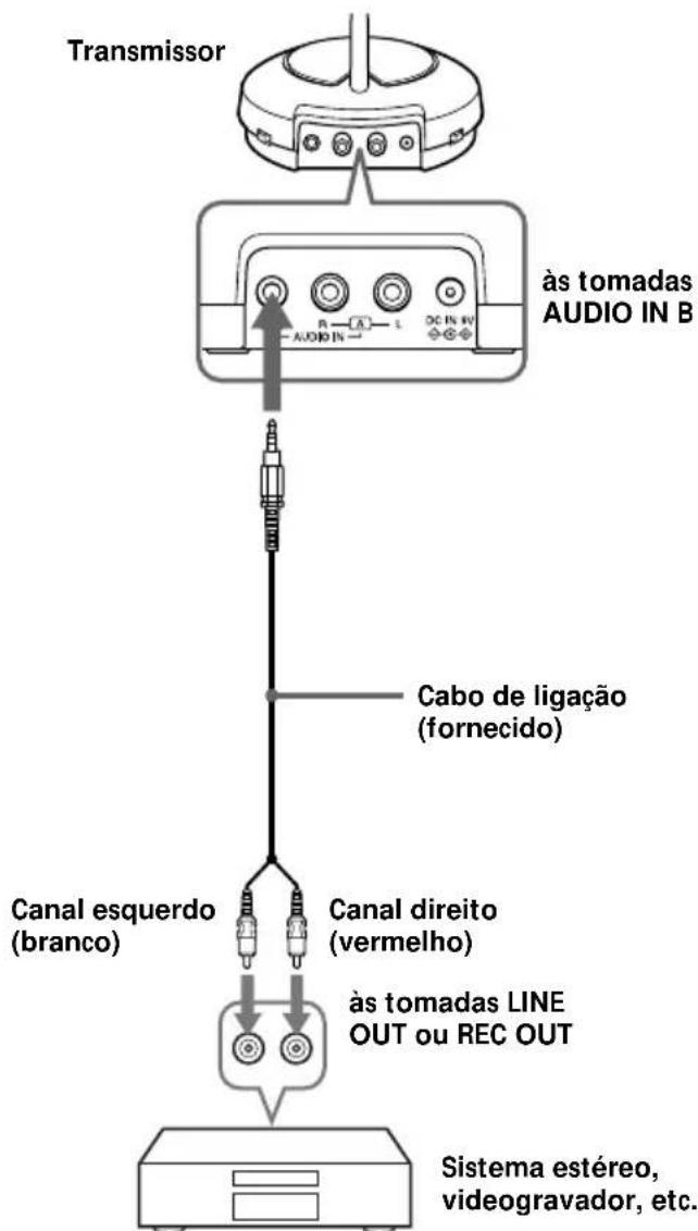 SONY MDRRF450RK - Ajuste do transmissor - 2