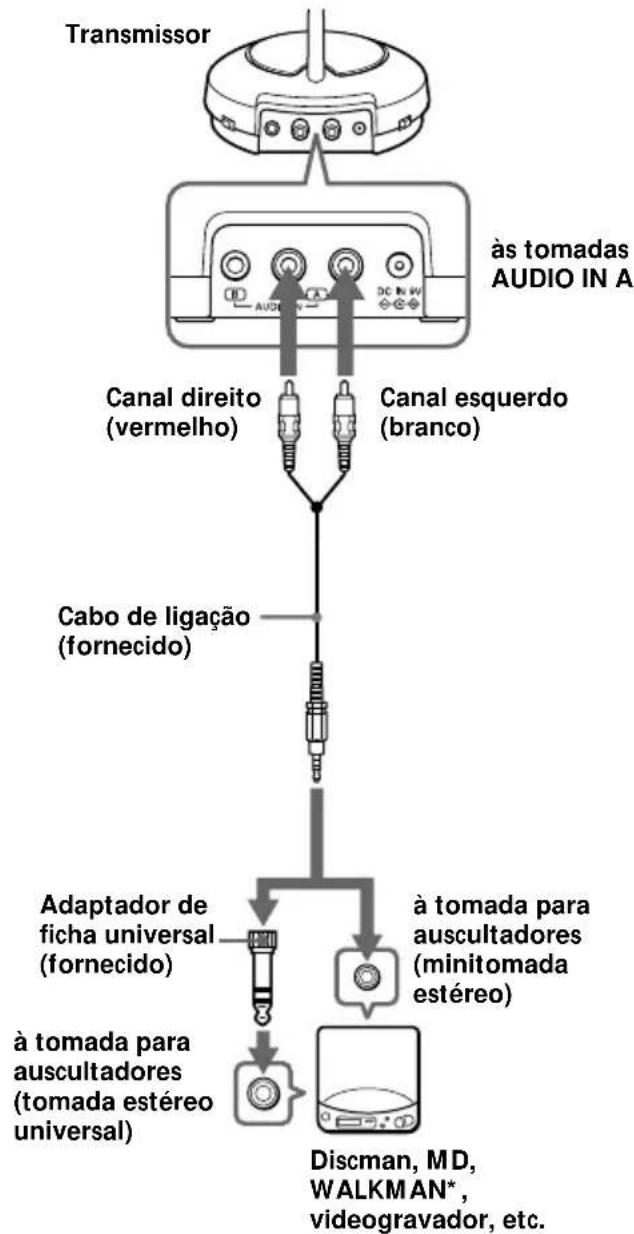 SONY MDRRF450RK - Ajuste do transmissor - 1