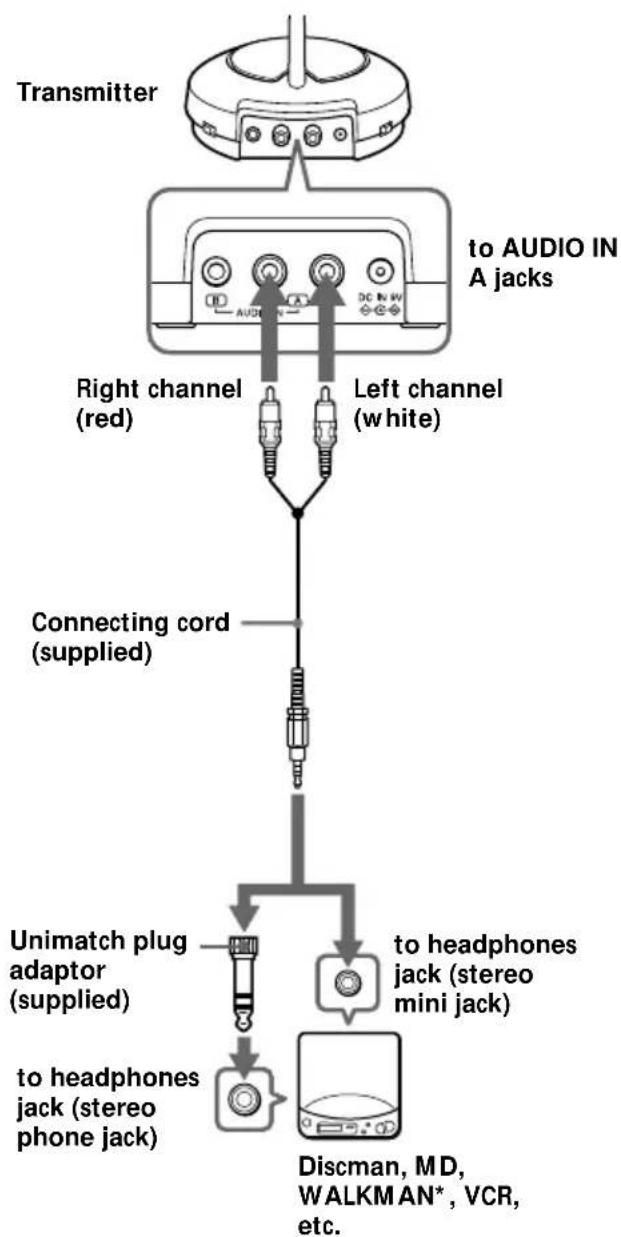 SONY MDRRF450RK - Setting up the transmitter - 1