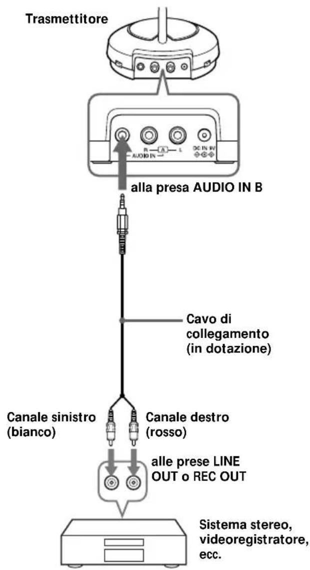SONY MDRRF450RK - Preparazione del trasmettitore - 2
