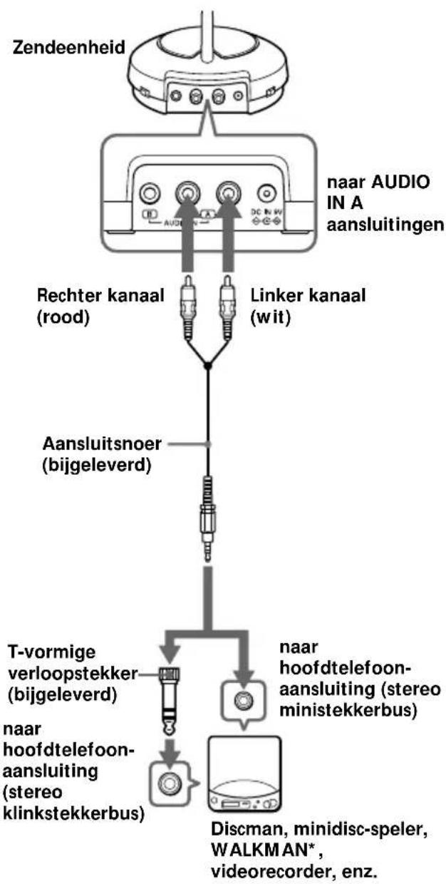 SONY MDRRF450RK - De zendeenheid voor gebruik gereed make - 1