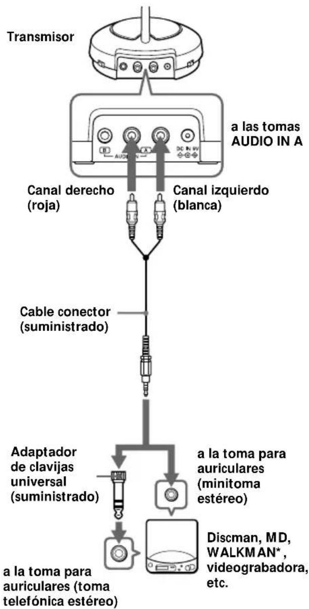 SONY MDRRF450RK - Preparación del transmisor - 1