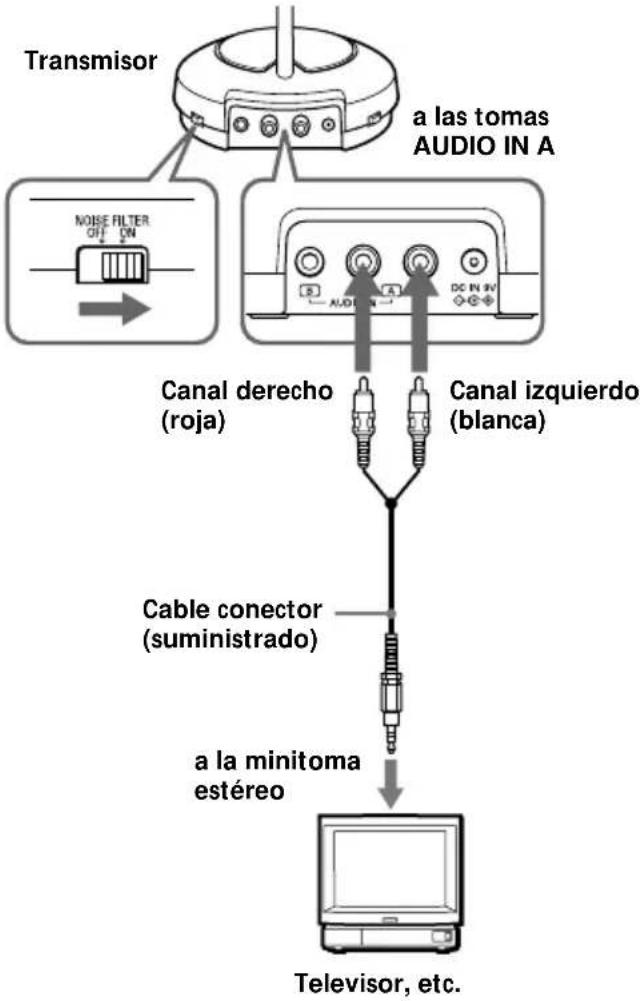 SONY MDRRF450RK - Preparación del transmisor - 3
