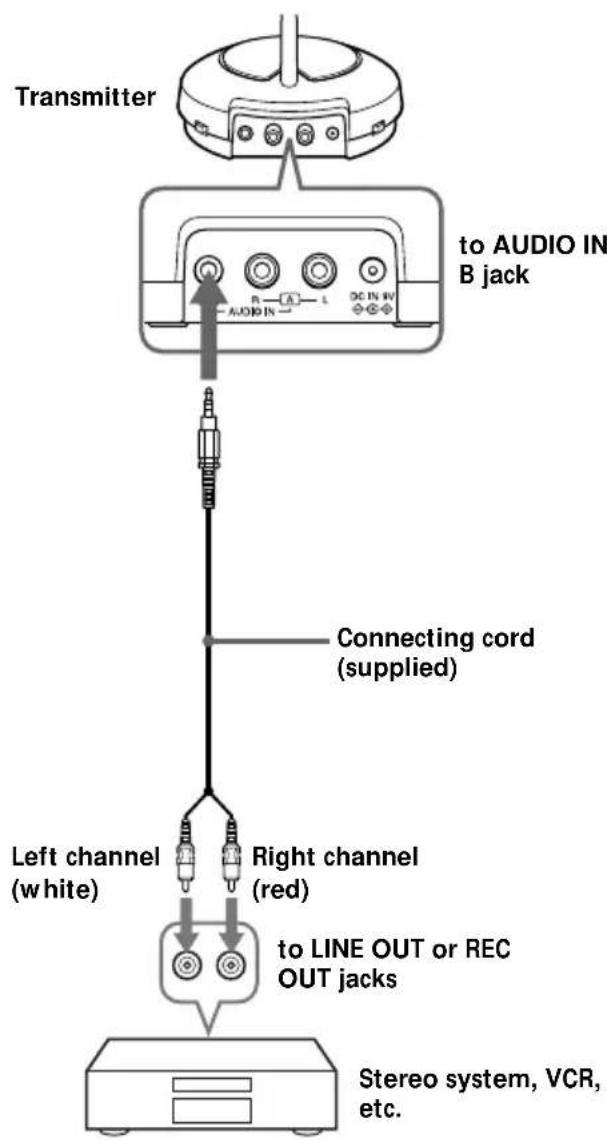 SONY MDRRF450RK - Setting up the transmitter - 2