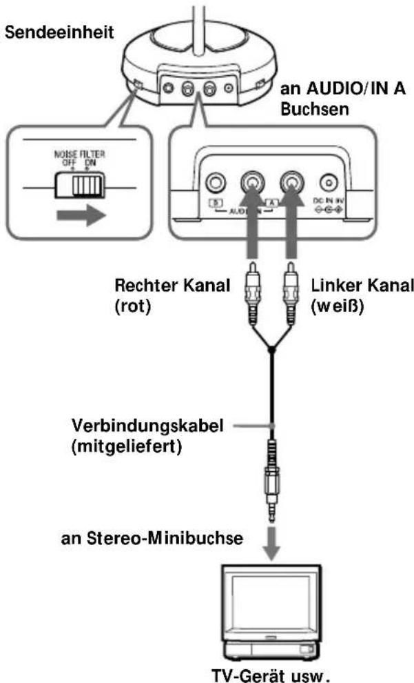 SONY MDRRF450RK - Fortsetzung - 1