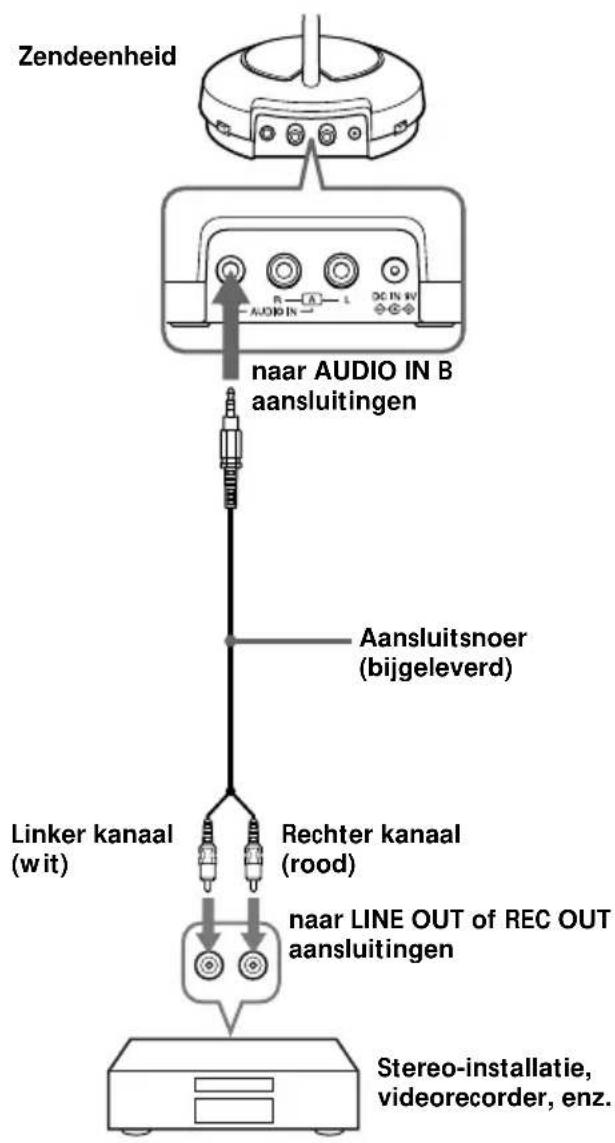 SONY MDRRF450RK - De zendeenheid voor gebruik gereed make - 2